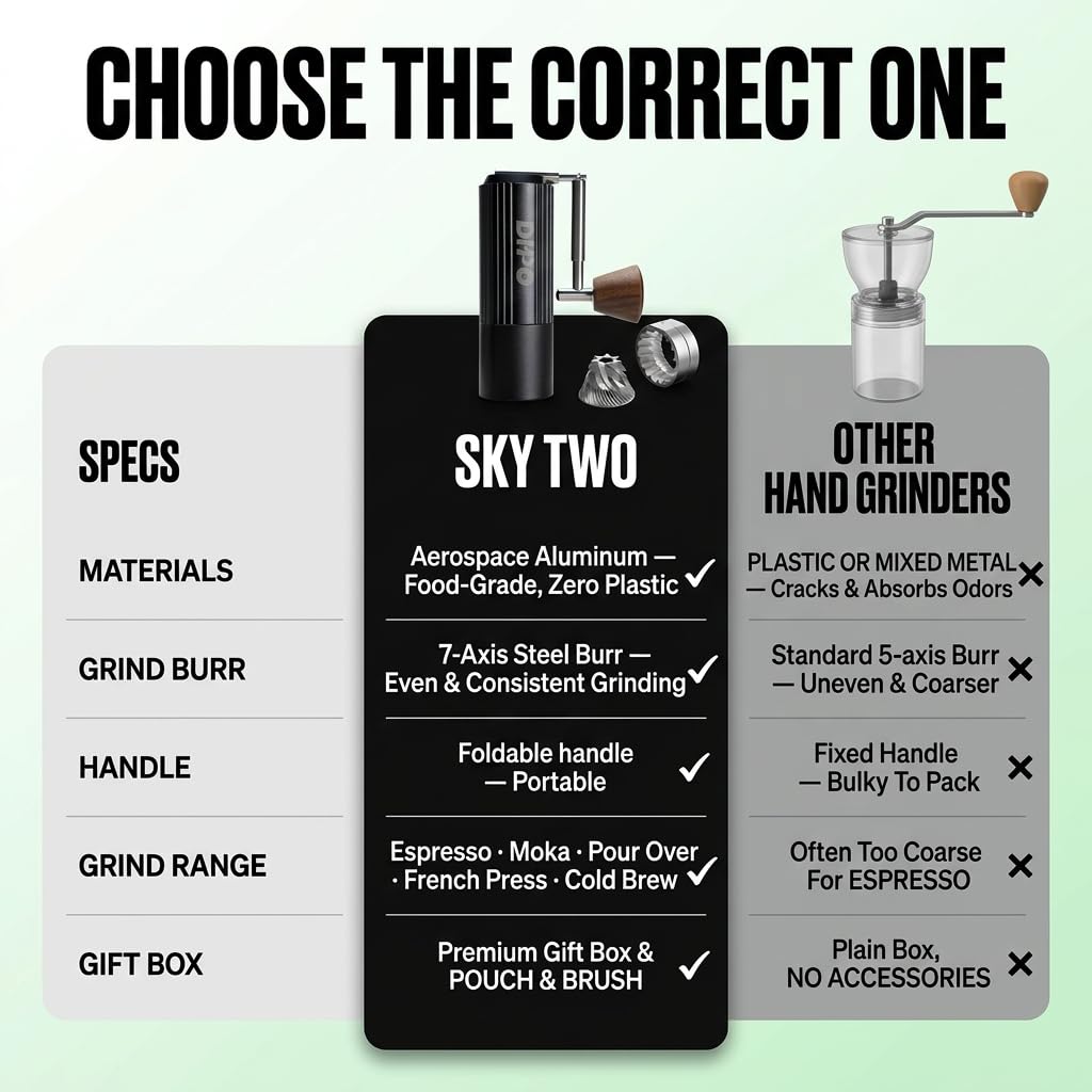 Manual Coffee Grinder with Stainless Steel Conical Burr M232202