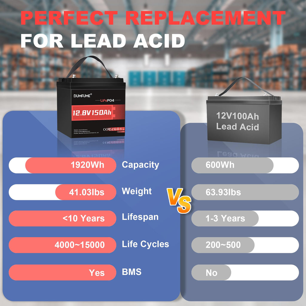 12V 150Ah LiFePO4 Battery Z50103