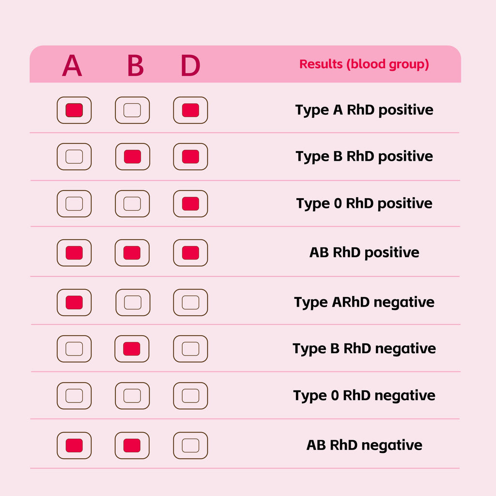 Type 8 Blood Test Kit S202