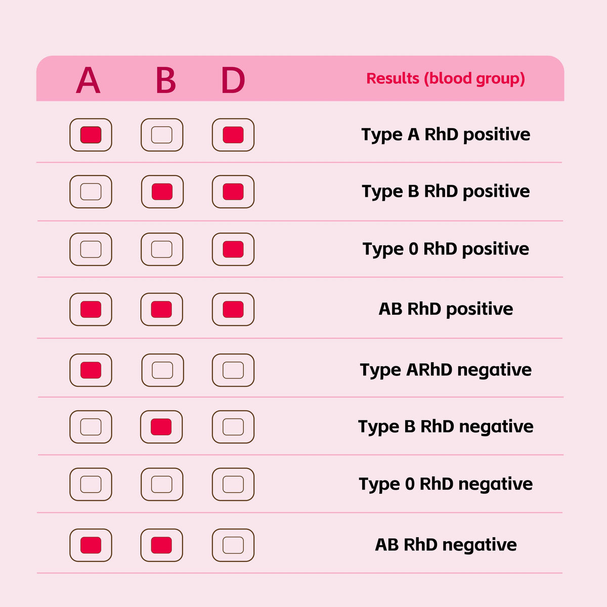 Type 8 Blood Test Kit S202