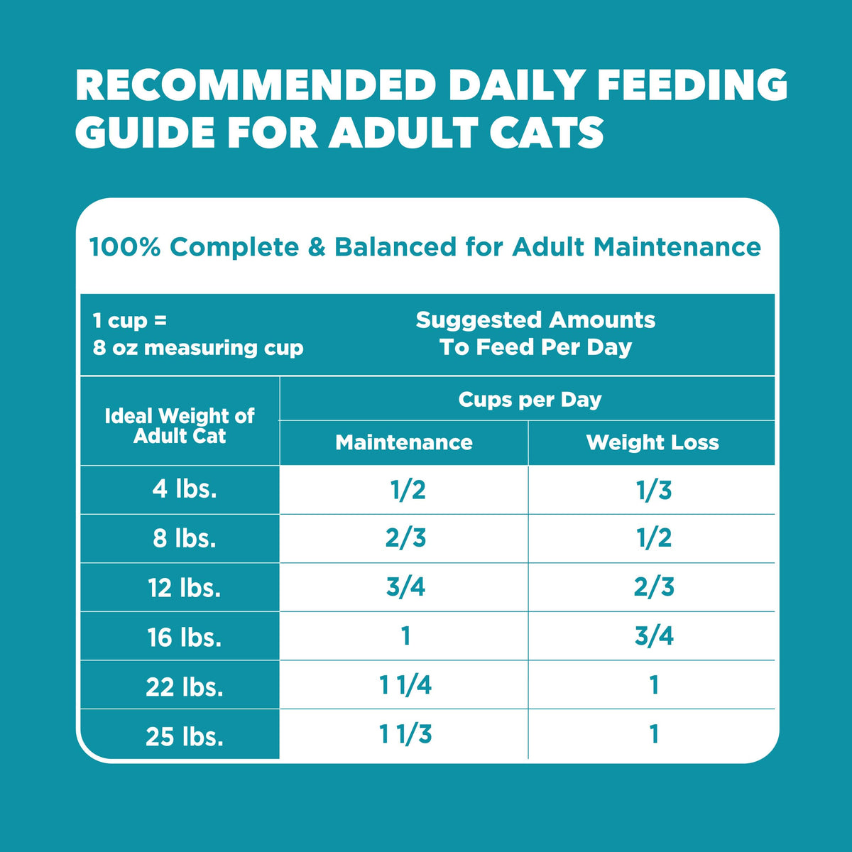 Indoor Dry Cat Food Chicken & Turkey 7 lb J8212