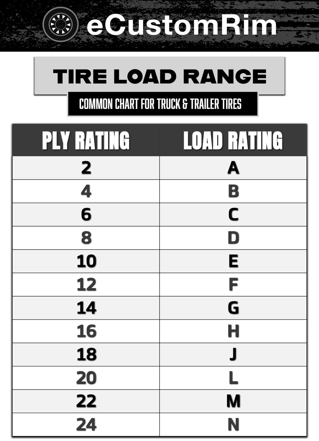 2-Pack ST205/75D15 15 Inch Deep Tread Trailer Tire Load Range C P323280
