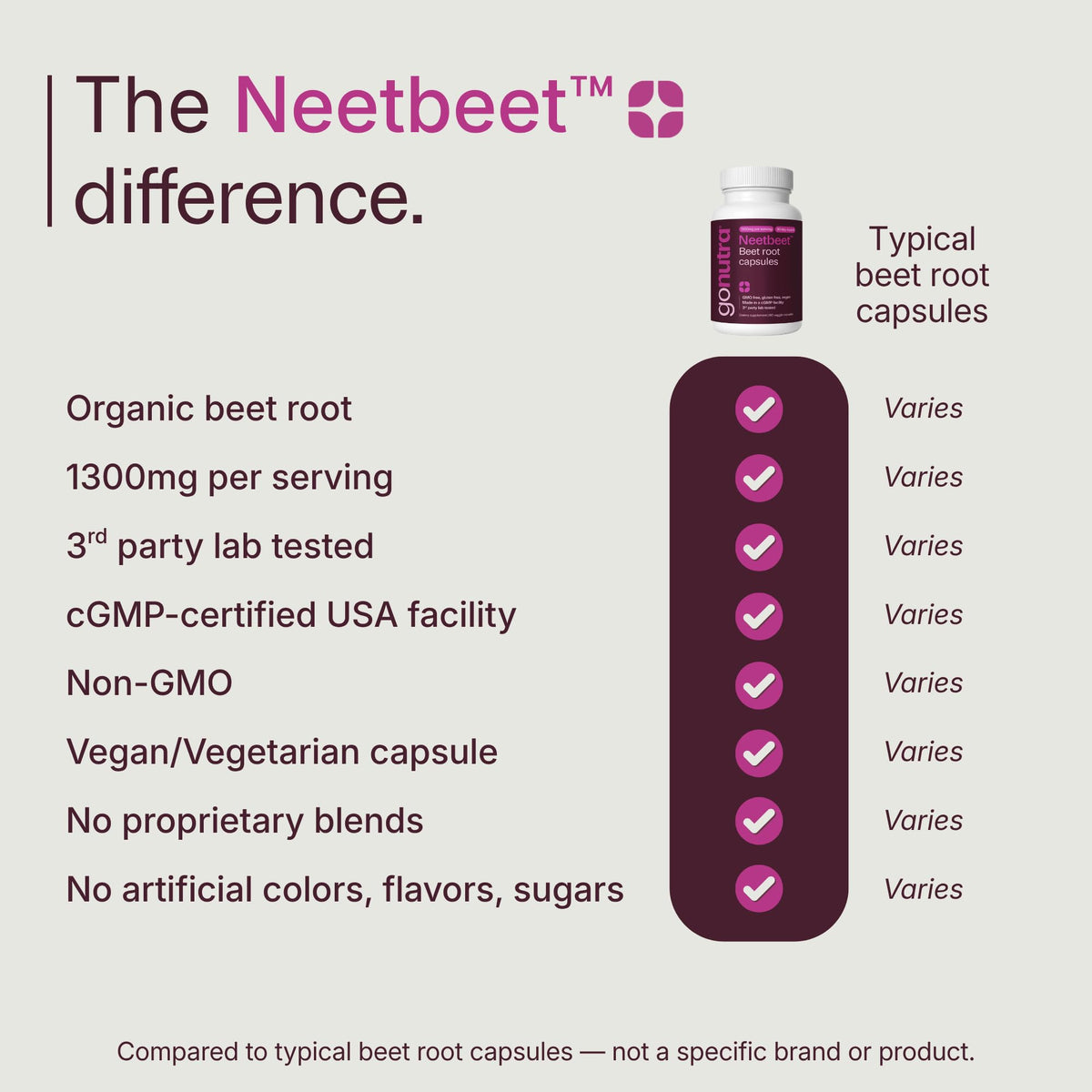 Organic Beet Root Capsules 1300mg 60ct X320