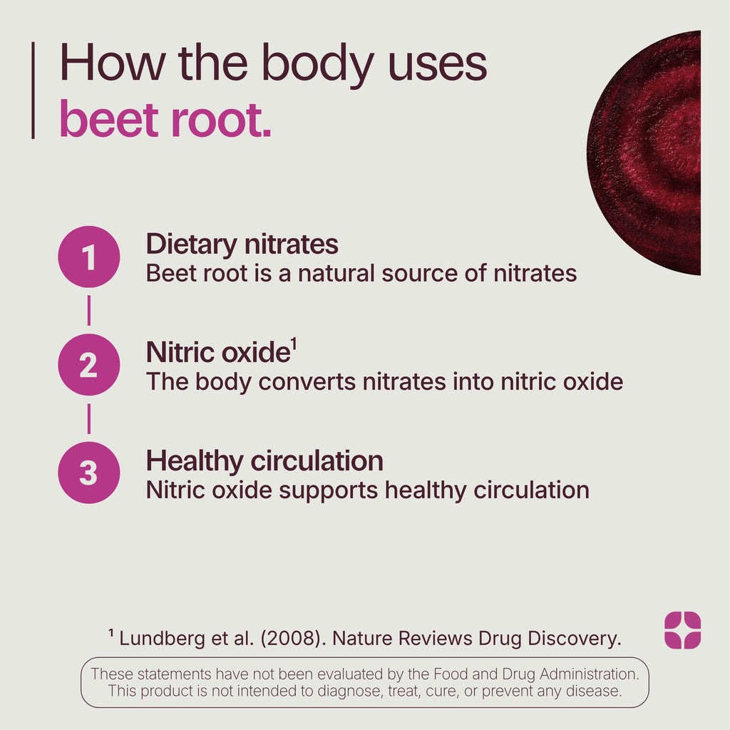 Organic Beet Root Capsules 1300mg 60ct X320