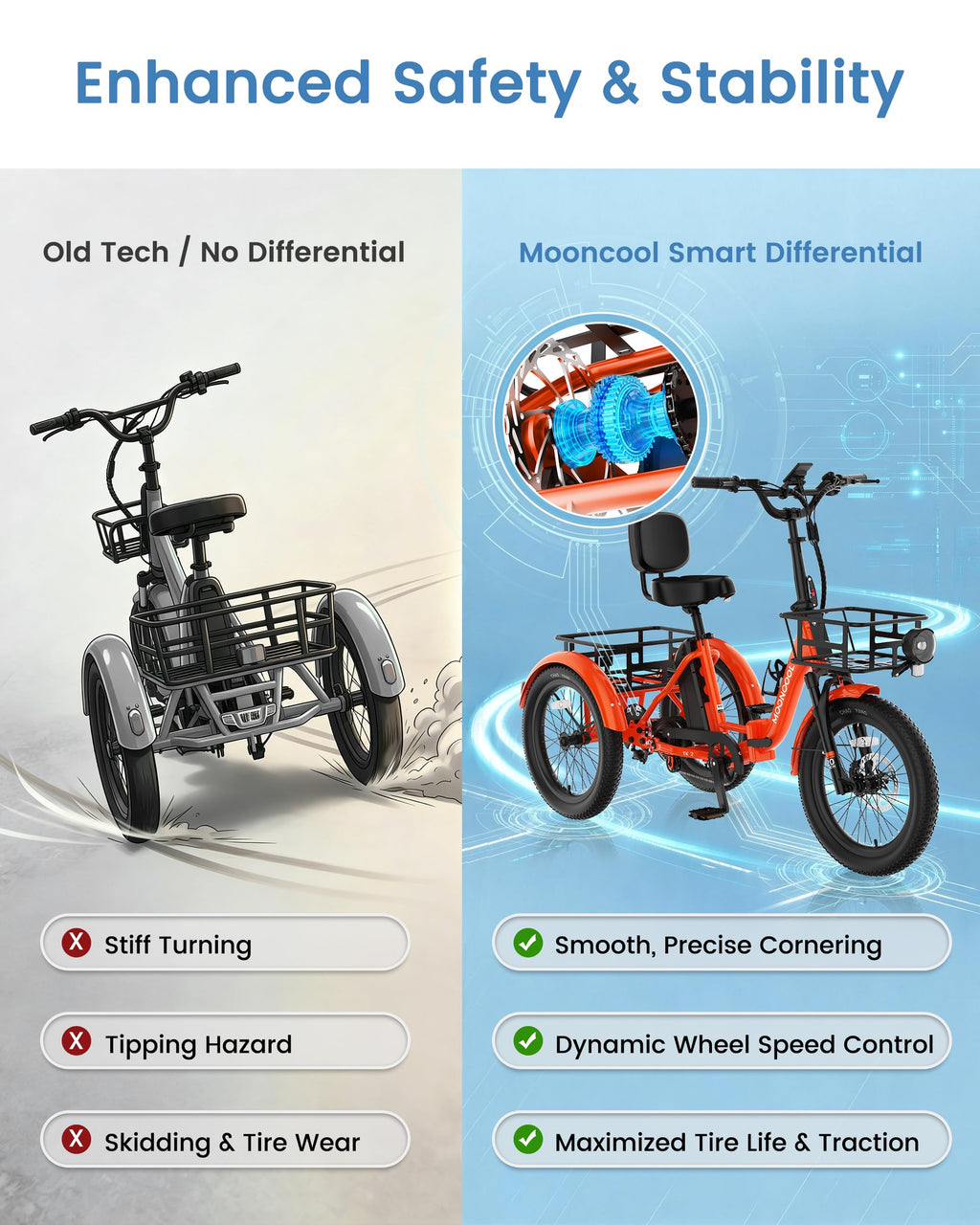 Electric Trike for Adults, 500W 20" Fat Tire Folding Tricycle H330454