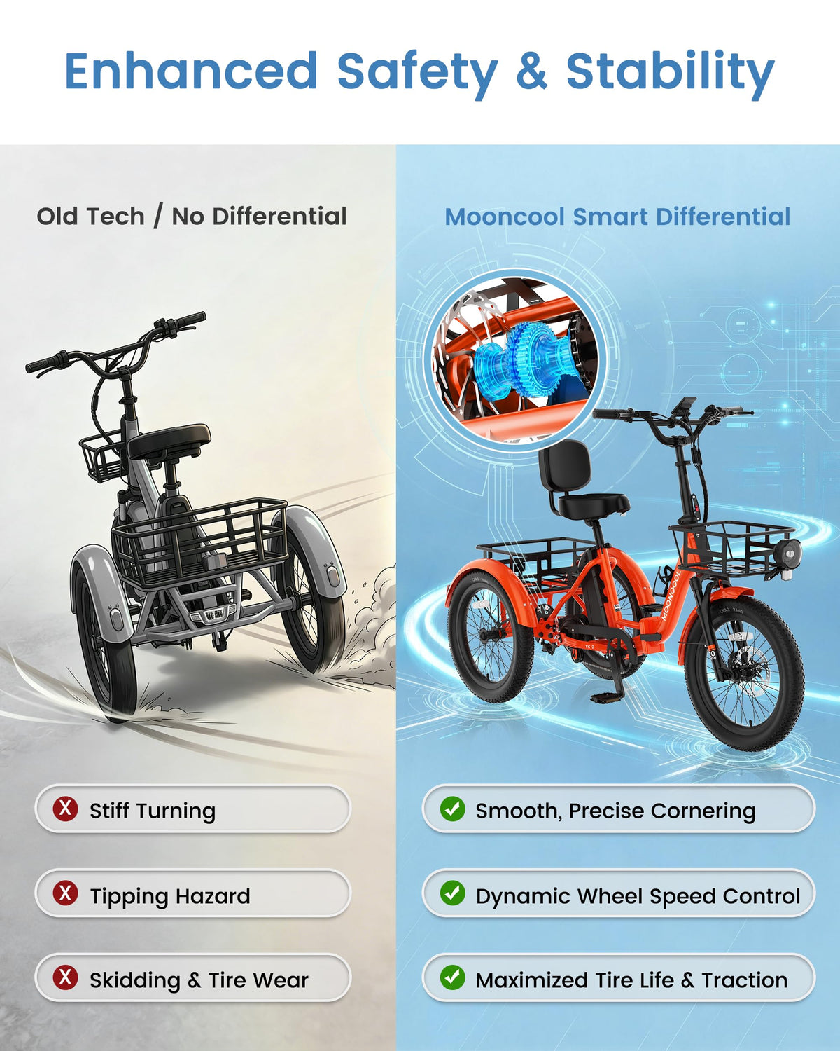 Electric Trike for Adults, 500W 20" Fat Tire Folding Tricycle H330454